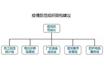 疫情形势下企业节后复产复工方案及注意事项